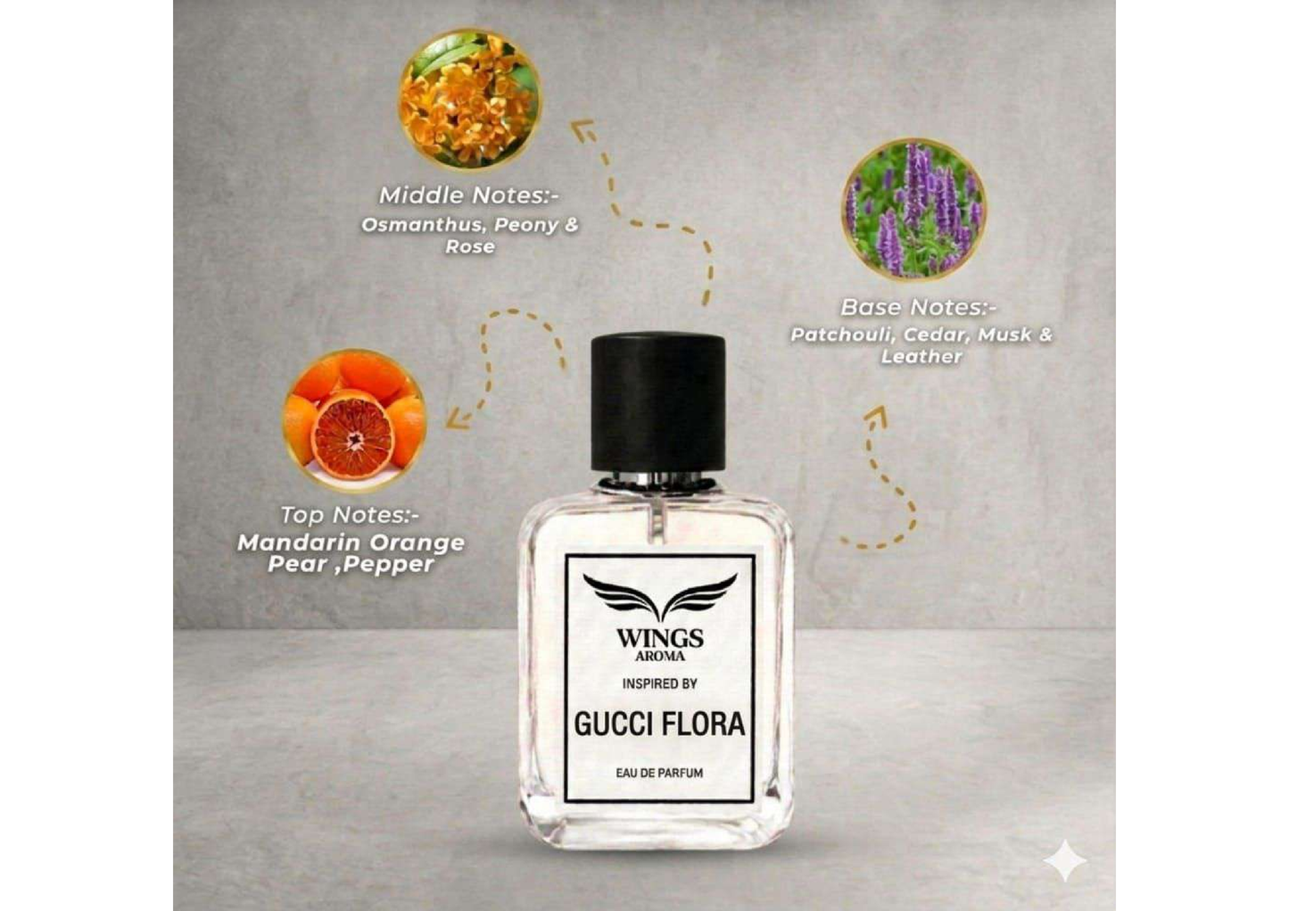 Gucci Flora
