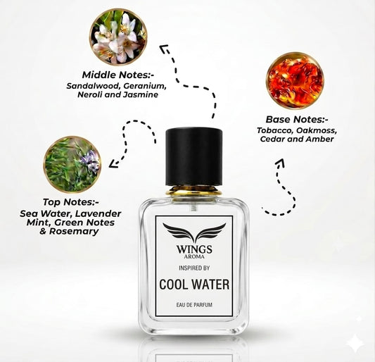 Inspired by Cool Water